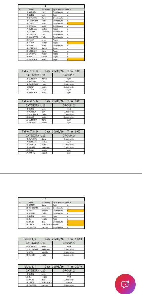 U11 and U15 groups and players