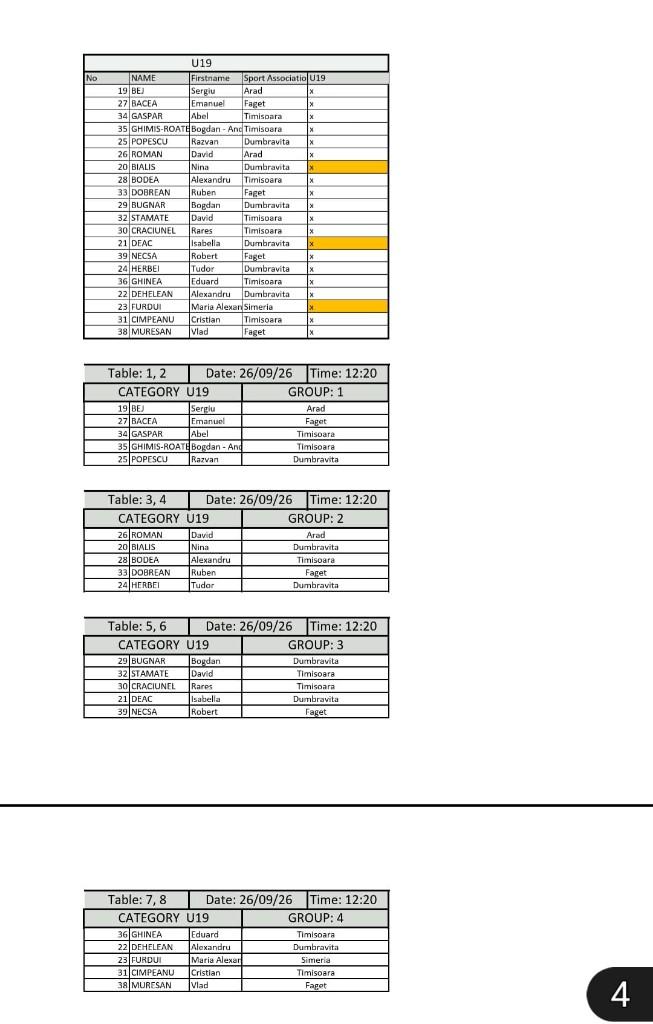 U19 groups and players